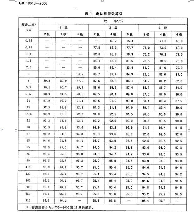 電機(jī)的能耗等級(jí)分為幾級(jí),能效如何劃分