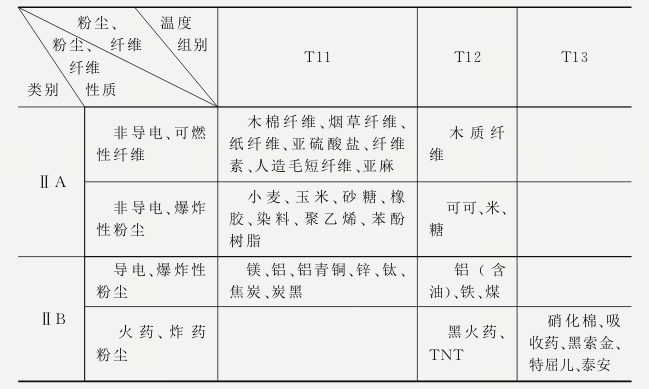 如何選擇粉塵防爆電機(jī)