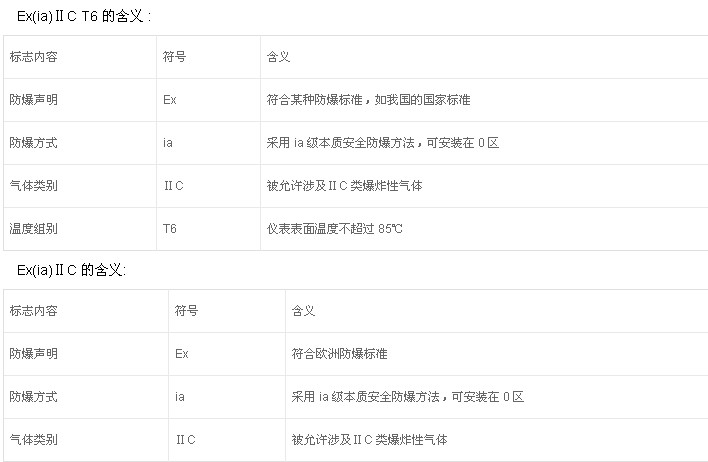 粉塵防爆電機的防護標準有哪些？