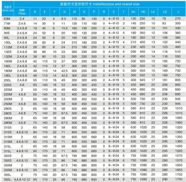 高效節(jié)能電機(jī)YBX3防爆電機(jī)詳細(xì)介紹