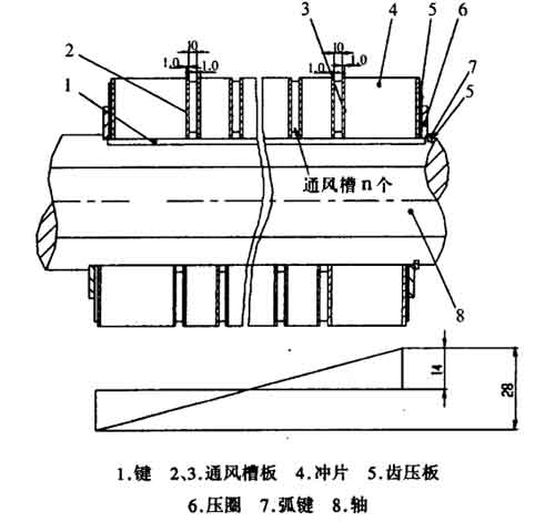 高壓防爆電機斜槽銅條轉(zhuǎn)子的緊固方式