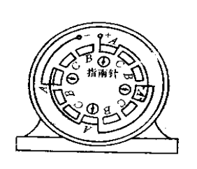 防爆電機(jī)繞組接錯(cuò)的檢查